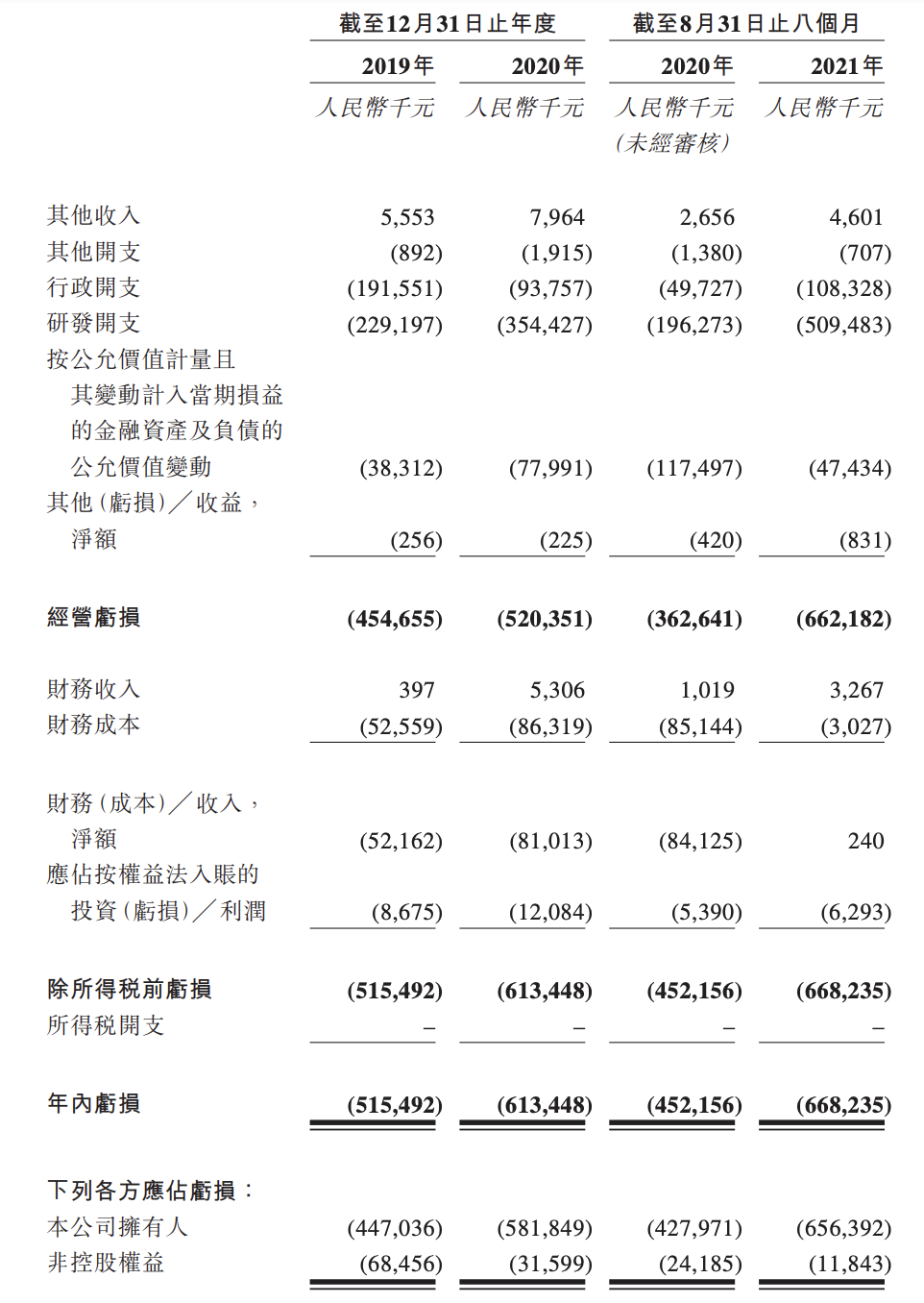 乐普生物通过港交所聆讯：在研4种核心产品，平安等为股东