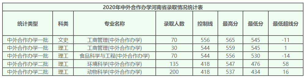 多少位次能上河南农业大学？招生专业、录取办法抢先看