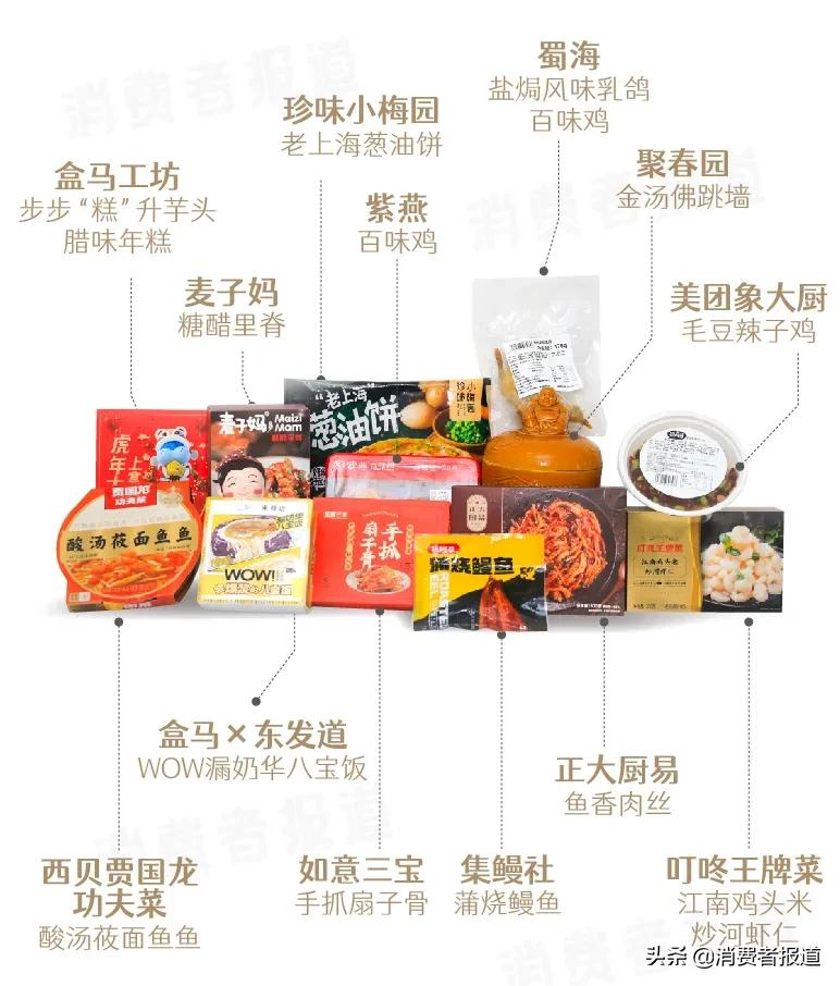 北京刚刚好餐饮：预制菜打造完美年夜饭体验
