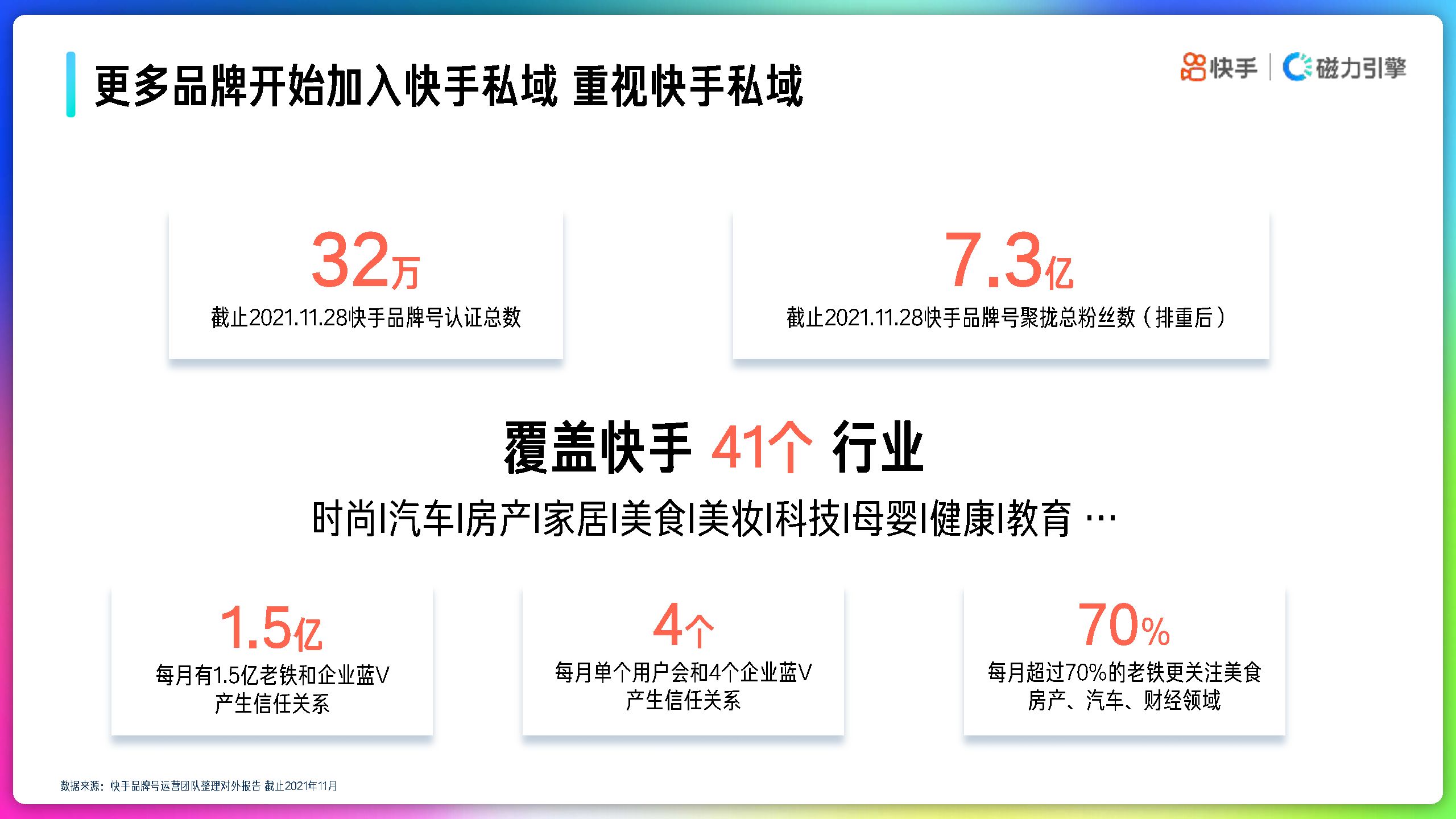 2022年快手品牌号运营策略手册-磁力引擎