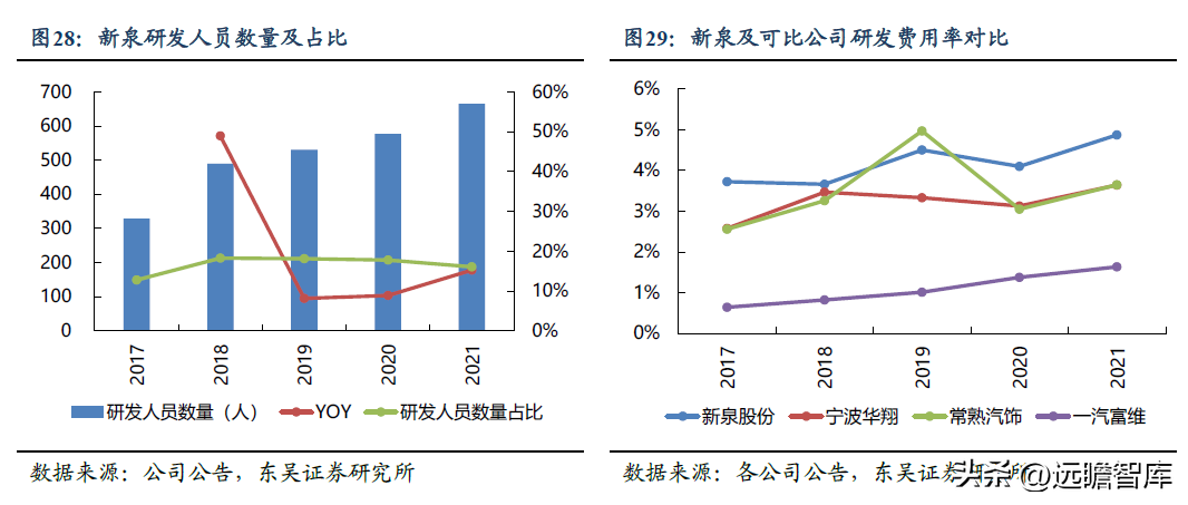 自主内饰龙头，新泉股份：市场空间广阔，行业竞争格局分散