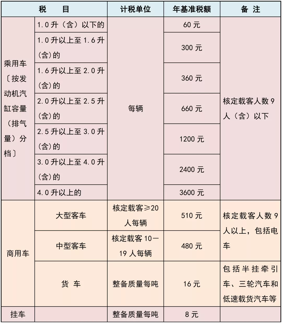 车船税是什么,车船税是什么意思?