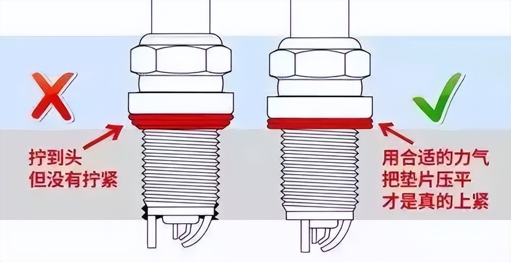 更换火花塞需要注意什么？一不小心发动机就报废了