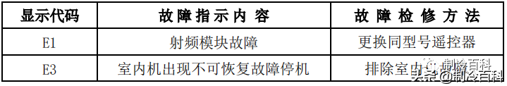 干货！美的空调技术维修手册大全