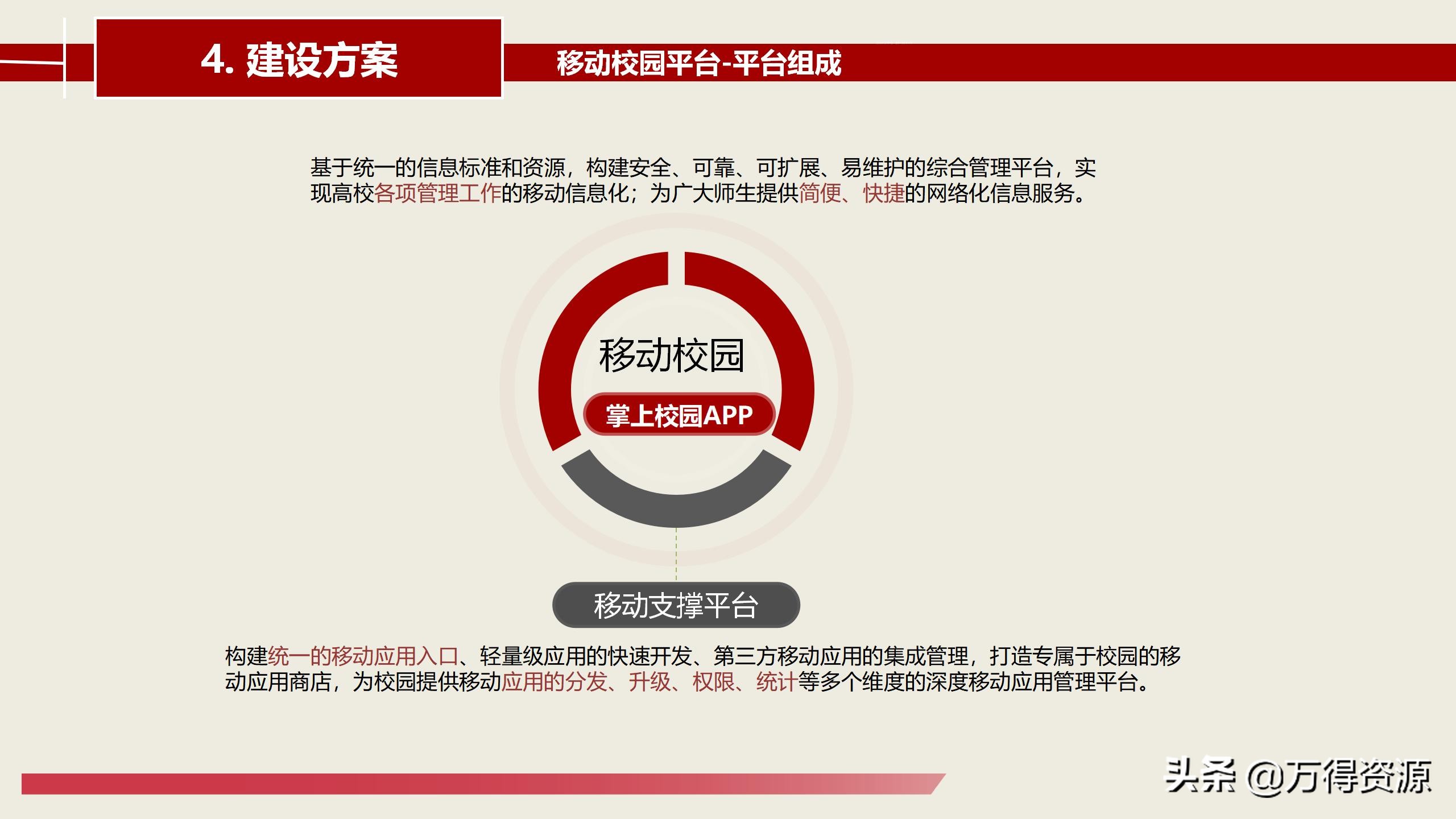 智慧校园建设总体详细设计方案（PPT）