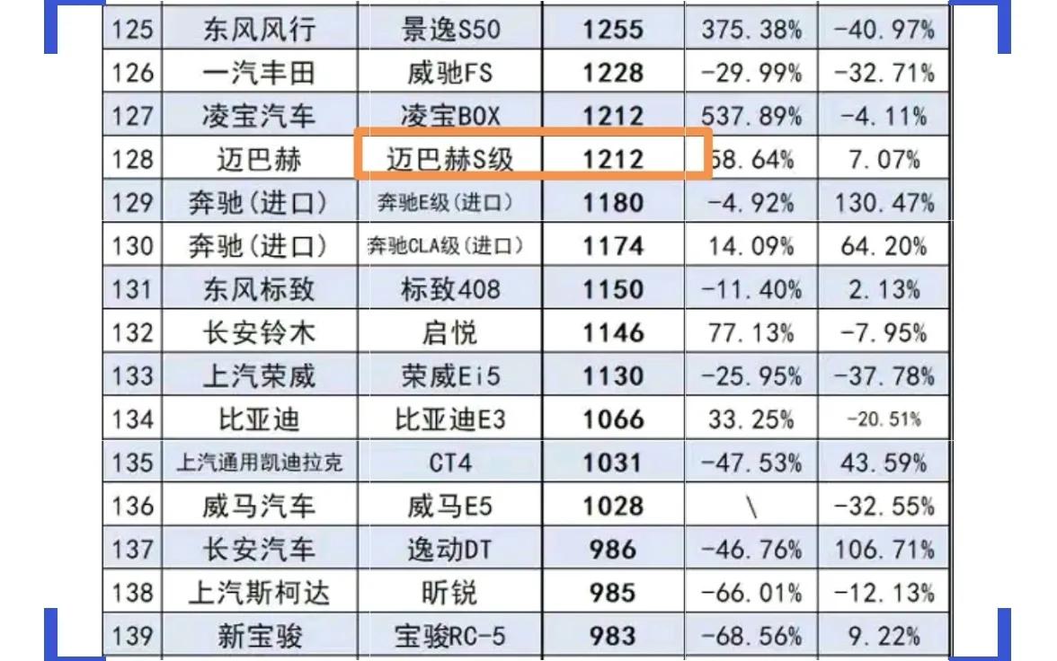 均價超200萬邁巴赫S，最新1月交付1212輛創(chuàng)紀(jì)錄，平均加價30萬