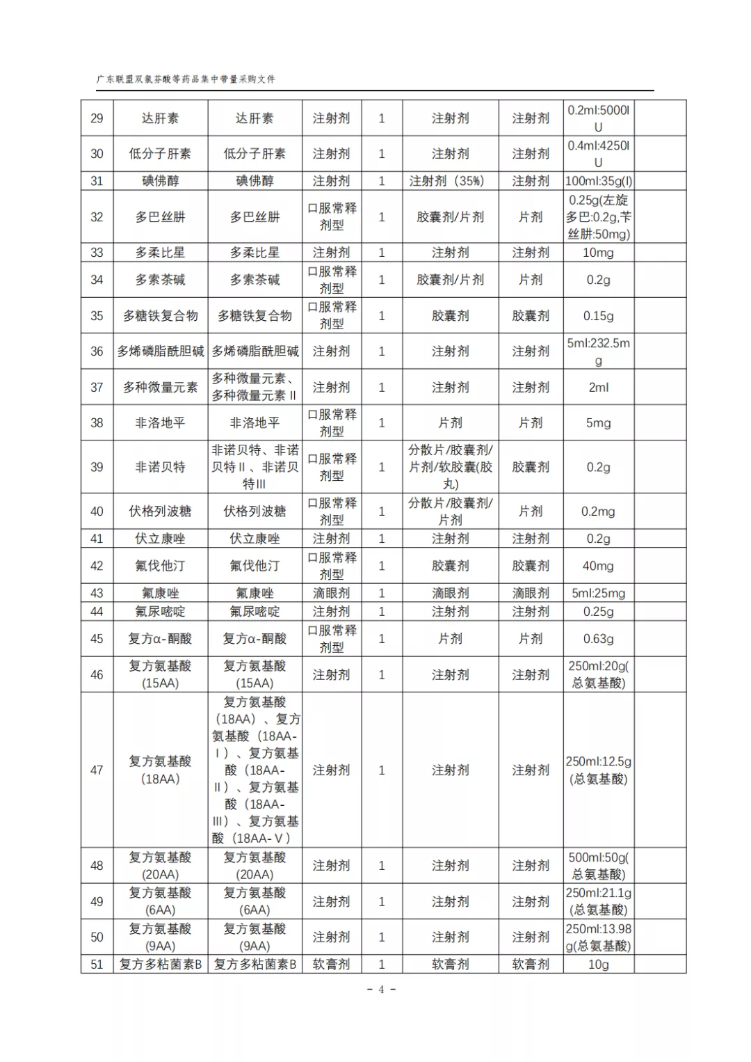 广东11省集采276个大品种，复杂逻辑一文看懂