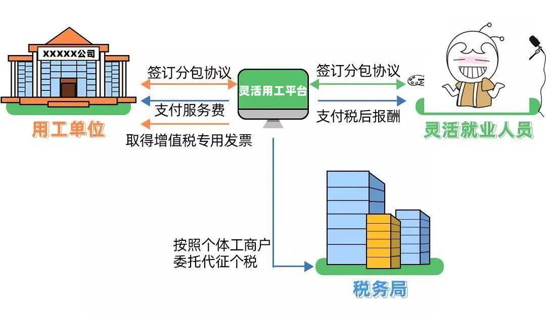 恭喜！金稅四期下，靈活用工行業(yè)大變天！用工平臺又有好消息