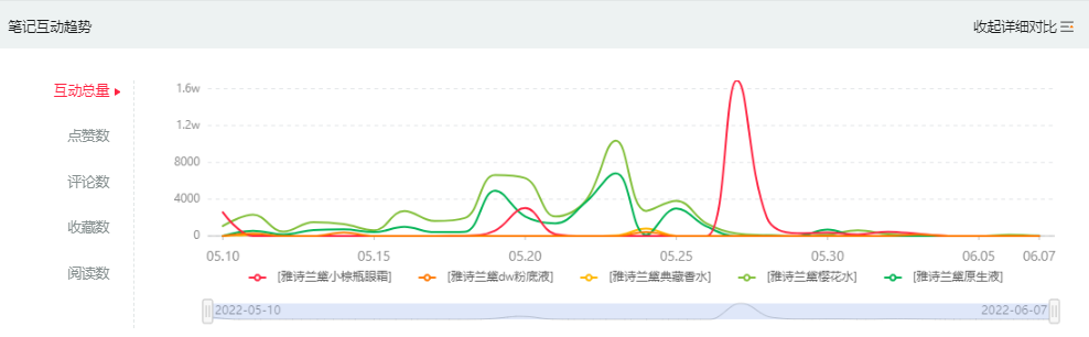 品牌如何在小红书实现高效曝光？