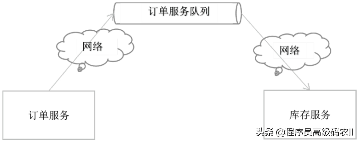 真是絕了，做了這么多年程序員第一次搞懂微服務架構的數據一致性