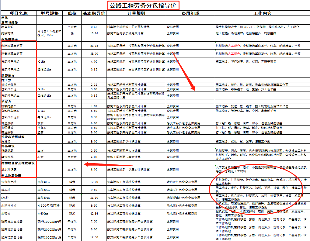 工程人快“避坑”！劳务分包参考价格汇总表合集，分条列项超细节