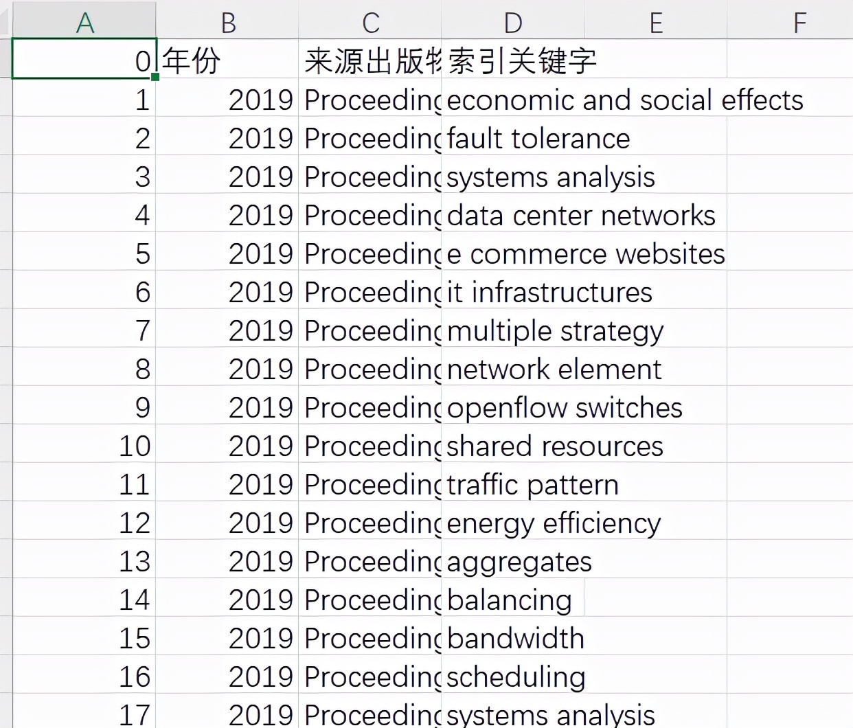 盘点一个Pandas中explode()爆炸函数应用实际案例