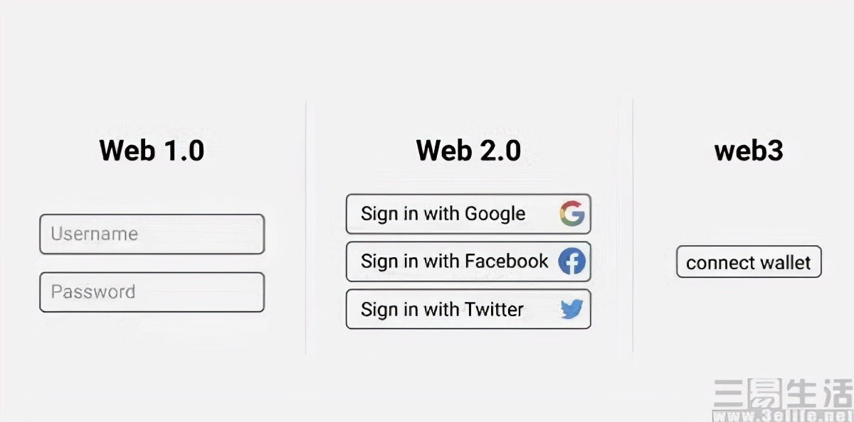 web3到底是什么？只是一场永远醒不来的梦