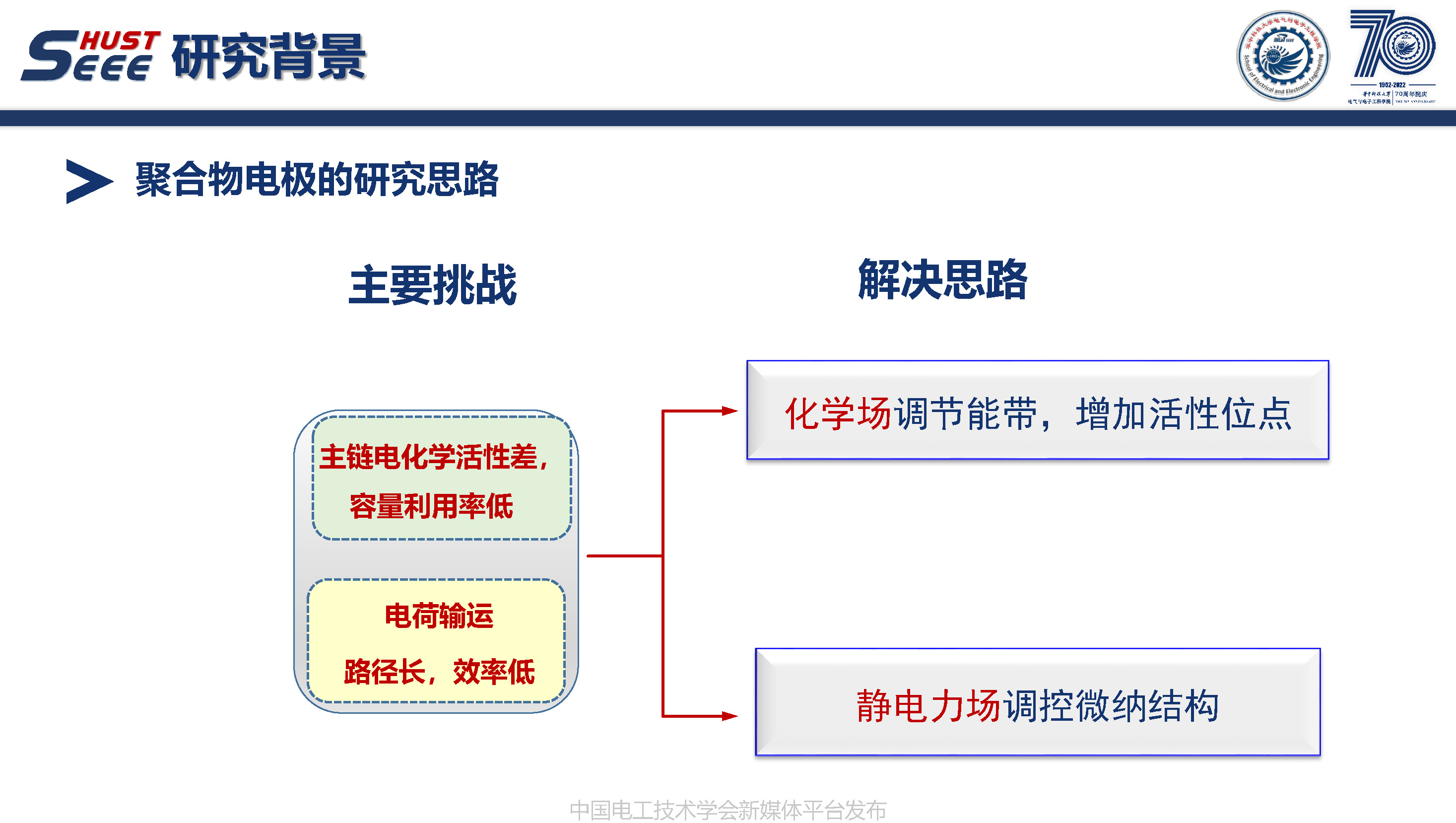 华中科技大学周敏副教授：多场耦合下储能材料的制备与应用改性