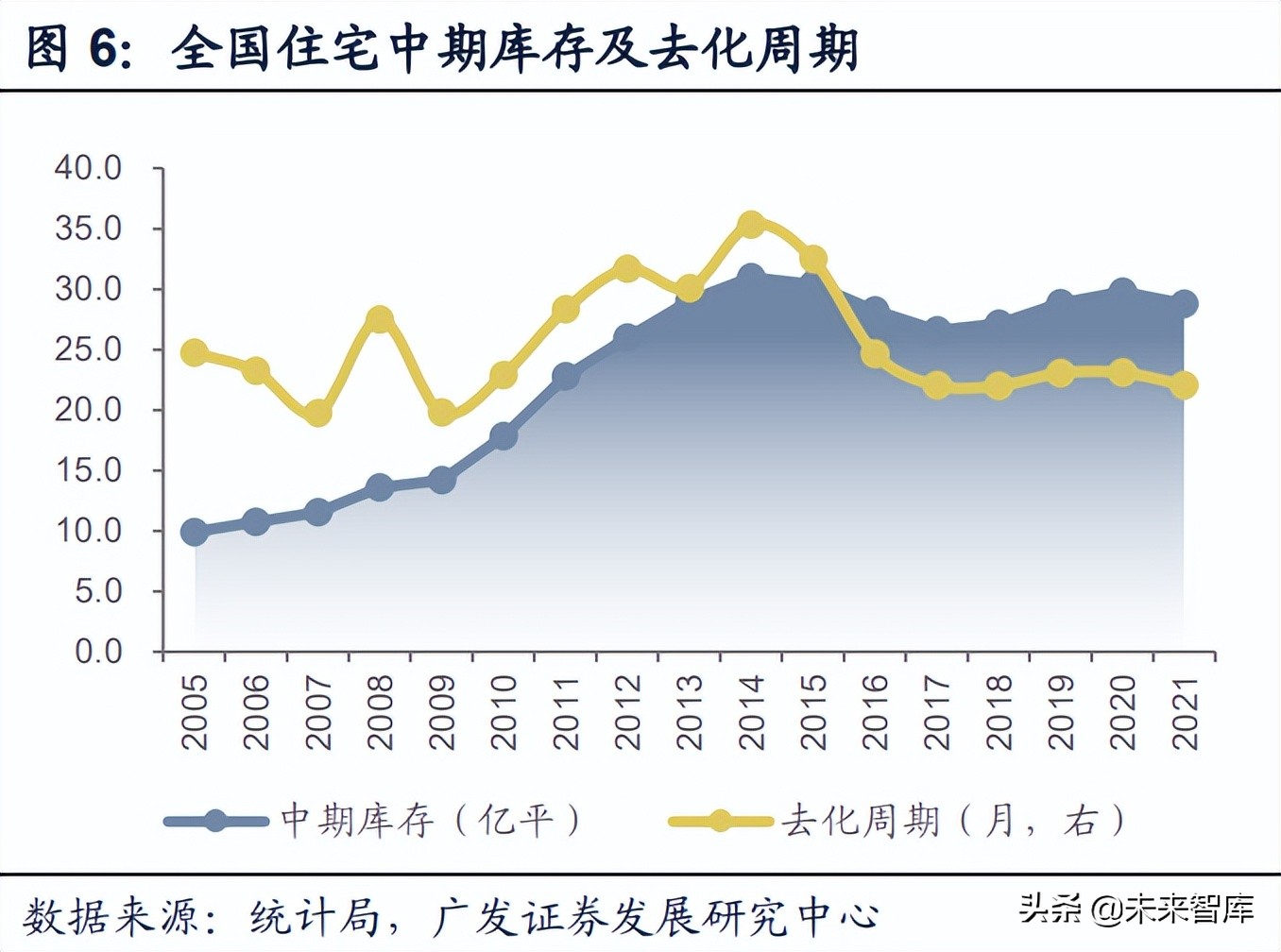 房地产行业深度报告：如何判断地产政策方向及实际力度