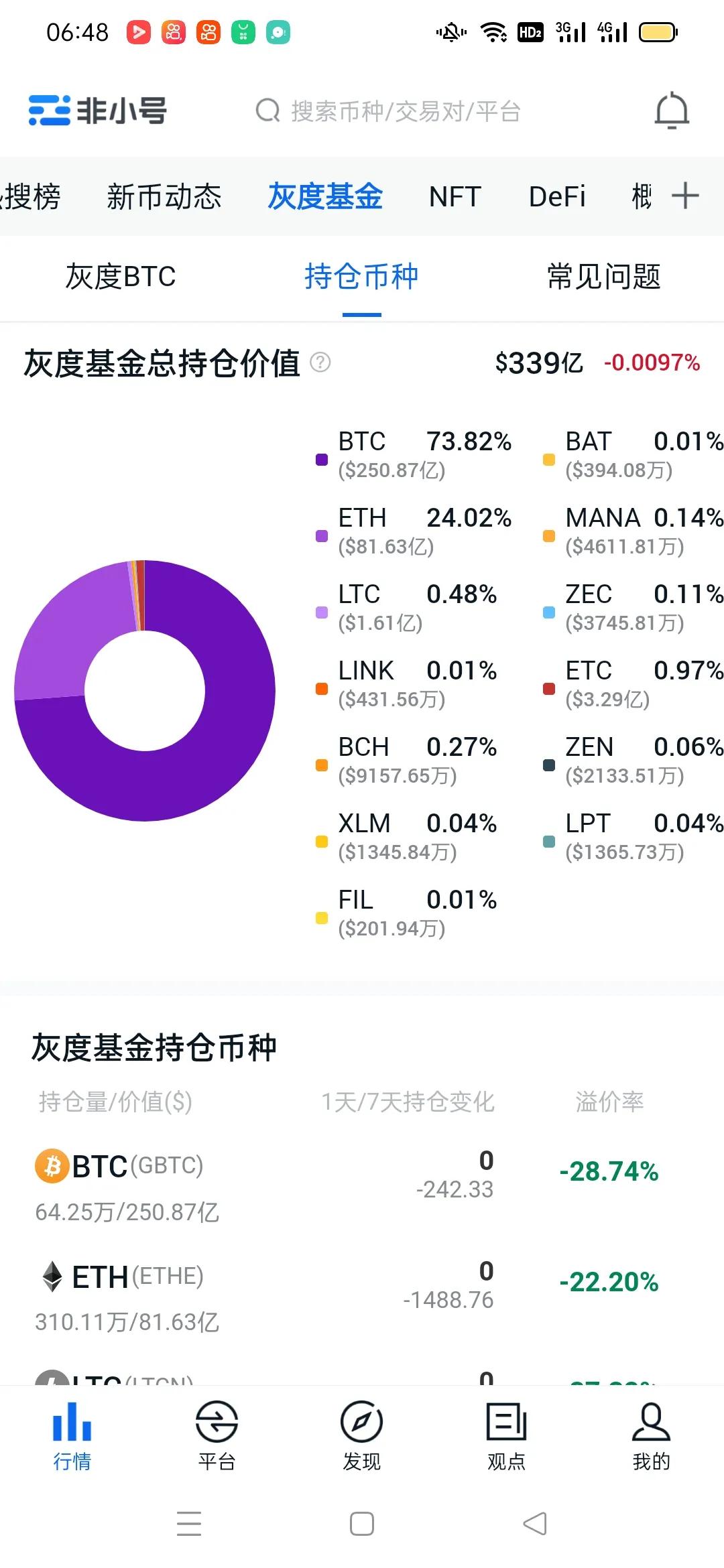 比特币行情最新