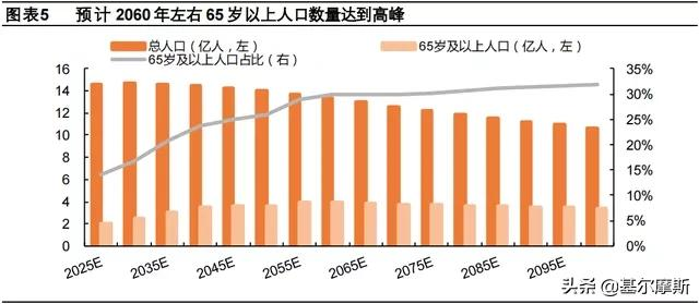 估值逼近历史低位，生物医药指数或迎来布局“黄金点”？