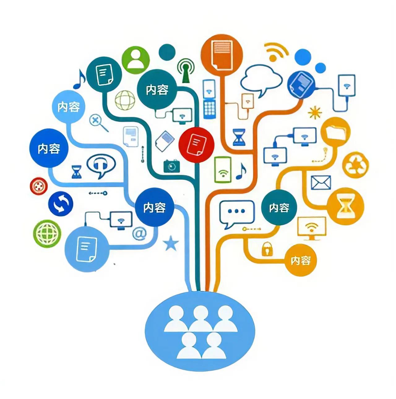 自媒体新人，展现量低？内容没人看？手把手教你做10w+内容