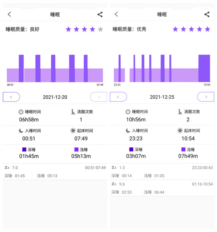 功能简直太全！给父母的健康礼物，dido健康血压心电智能手表