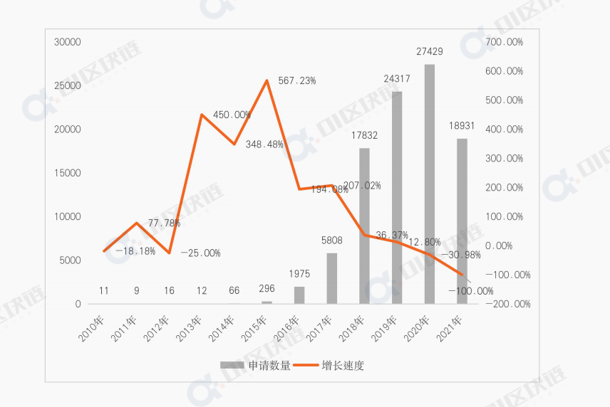 回顾2021年国内区块链的发展，把控未来趋势