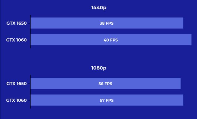 1650和1060顯卡哪個好