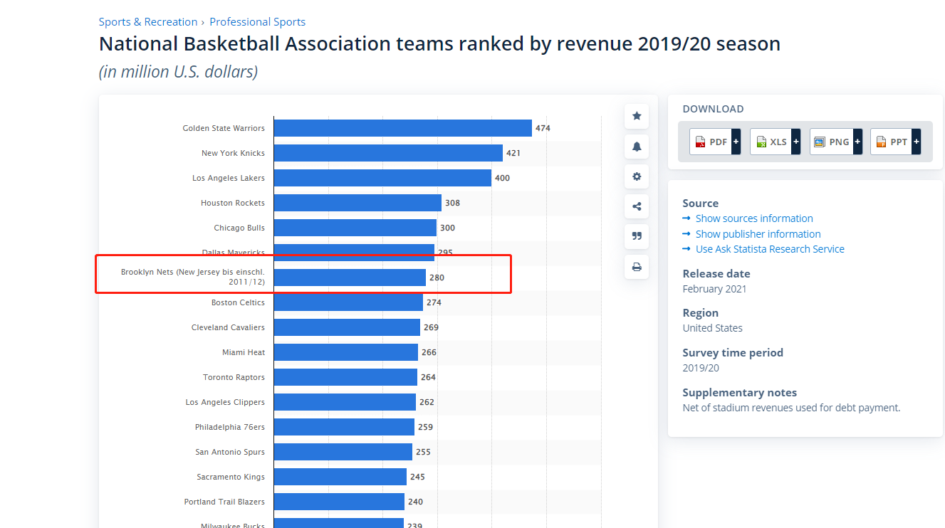 蔡崇信为什么收购nba球员(2019年，蔡崇信35亿美元买下篮网！3年过去了，他赚了多少钱？)