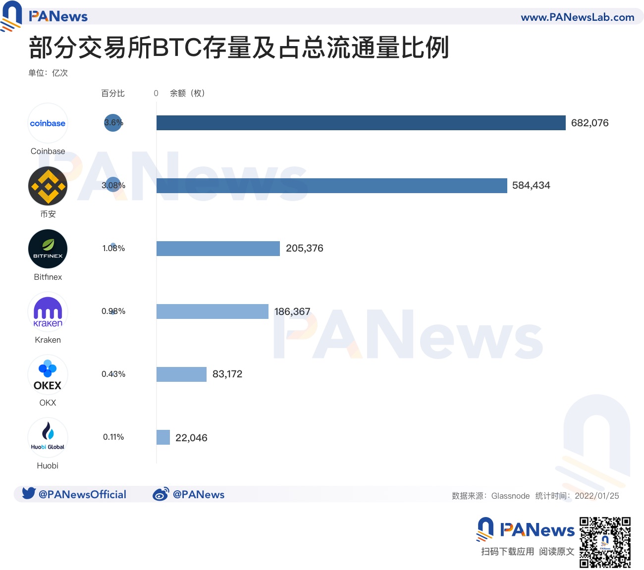 火幣“無死角”清退後的國際化野心