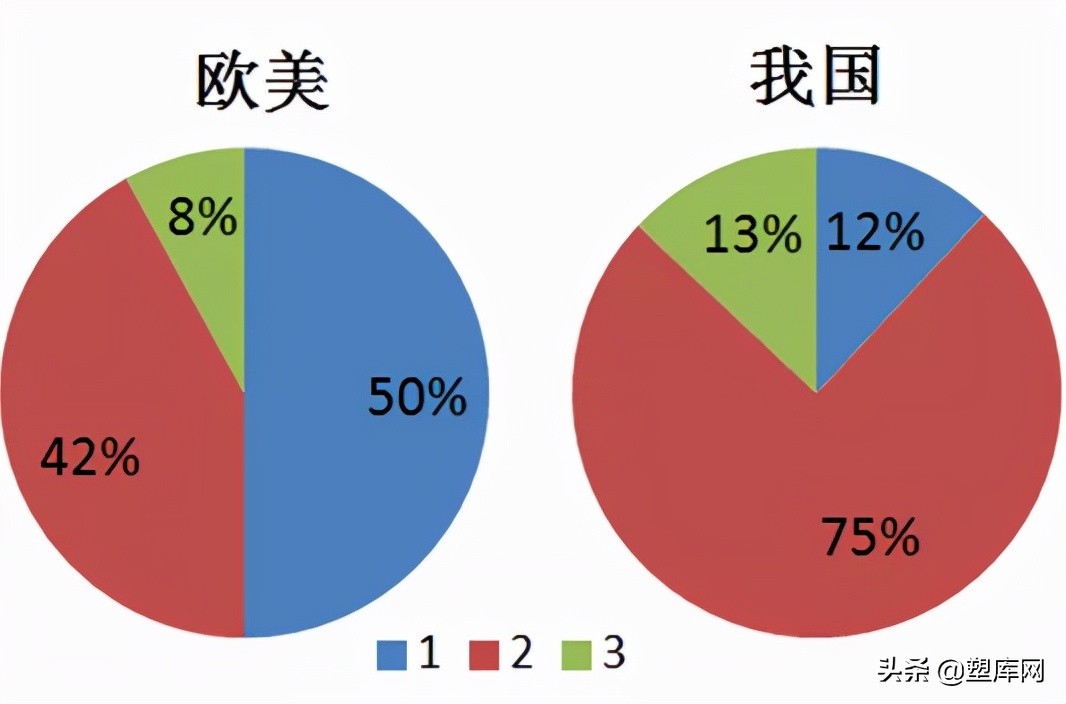 我国新材料产业规模突飞猛进，哪些弹性体材料可以分一杯羹？