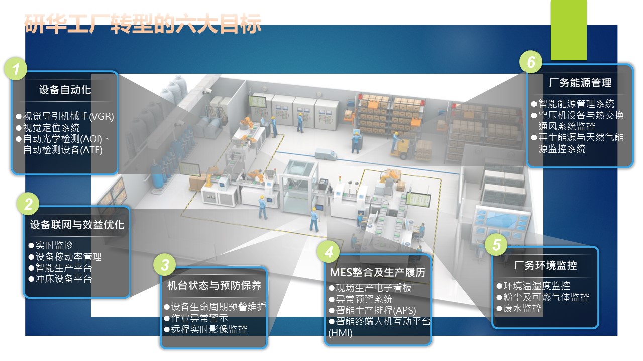 以设备联网与生产可视化实现工厂智能管理——CODESYS