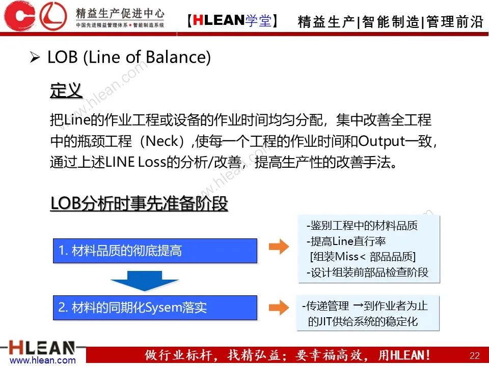 精益生产培训——生产效率提升（上篇）