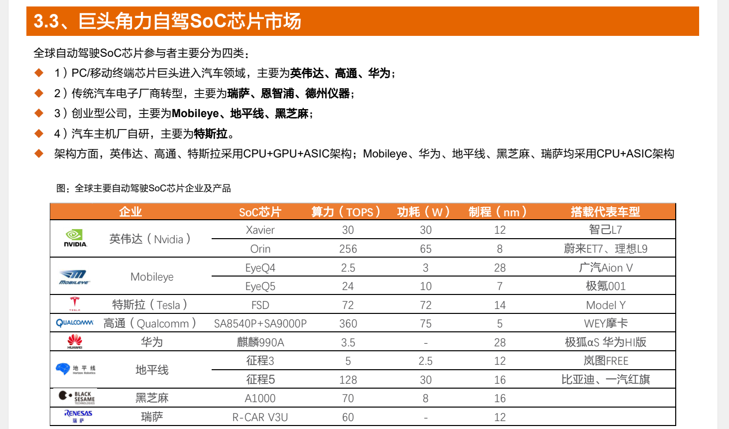 研报摘录-自动驾驶-重点公司汇总
