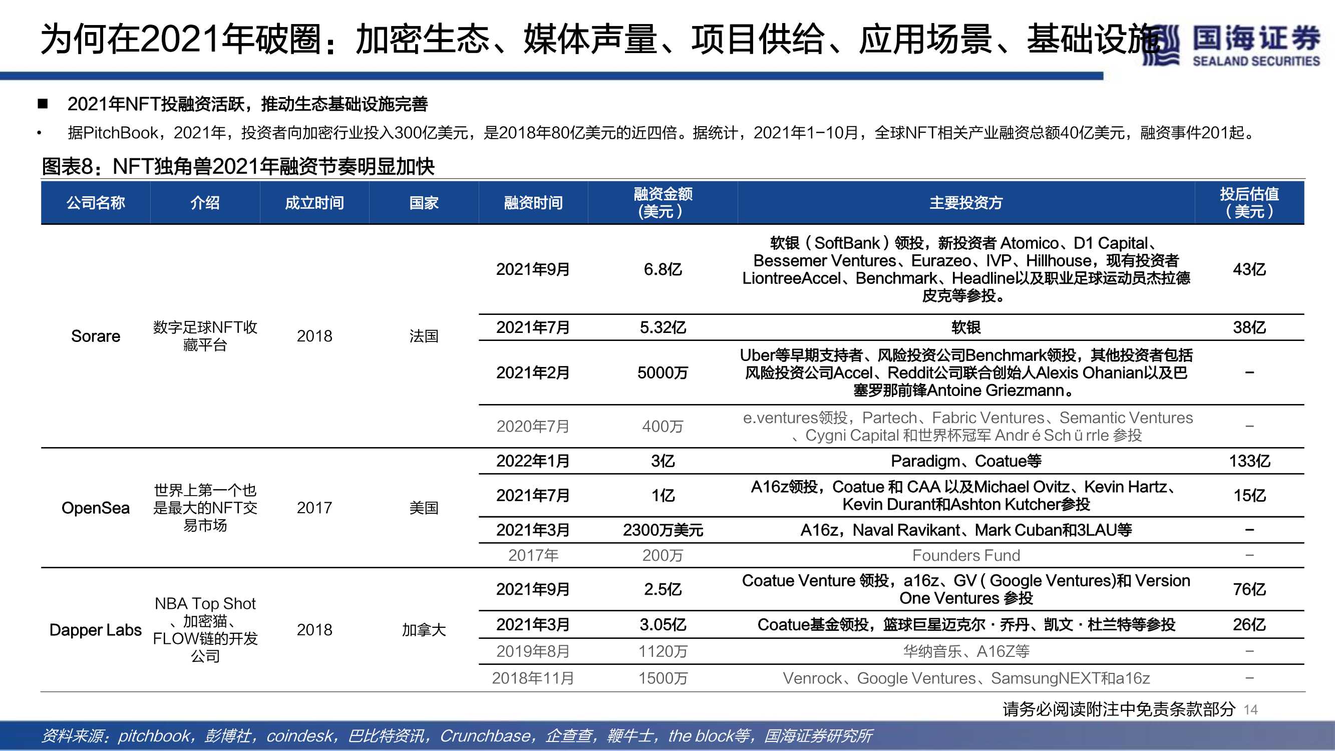 NFT的本质思考及破圈之路(元宇宙系列)