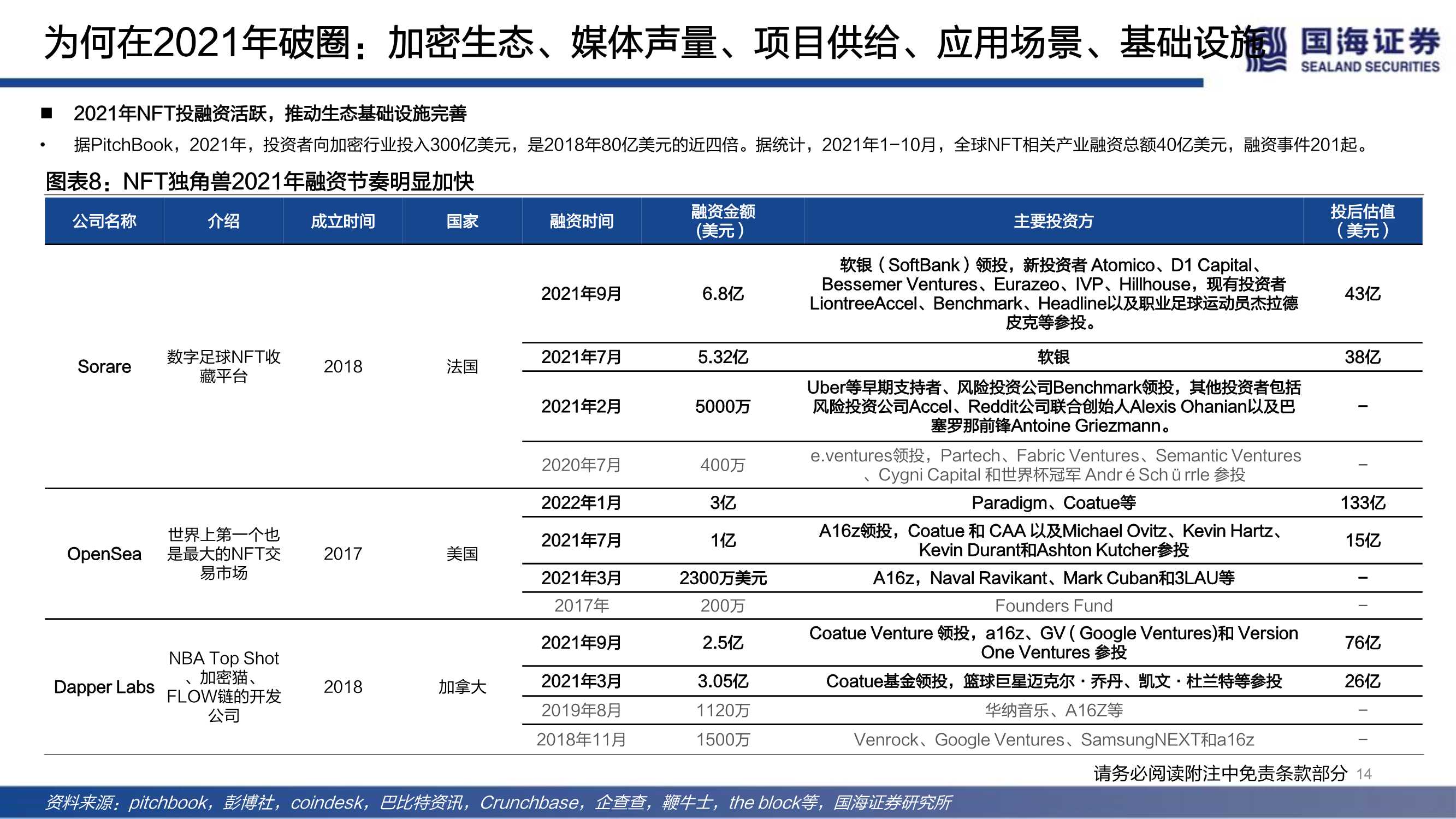 NFT的本质思考及破圈之路（元宇宙系列）