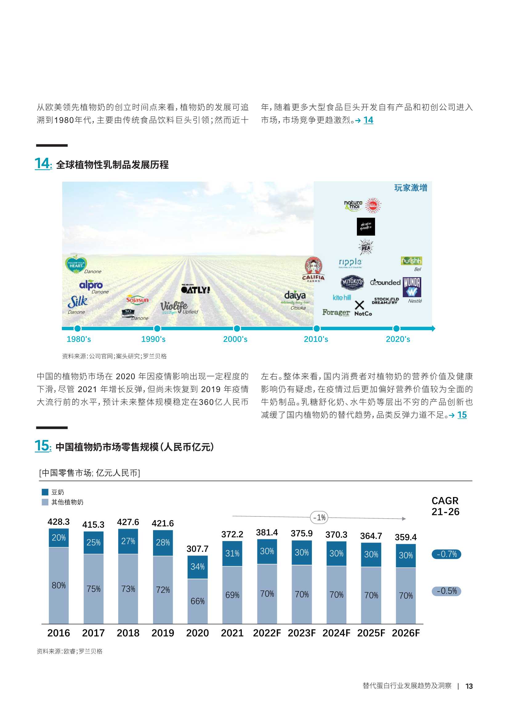 2022年替代蛋白行业发展趋势及洞察（罗兰贝格）