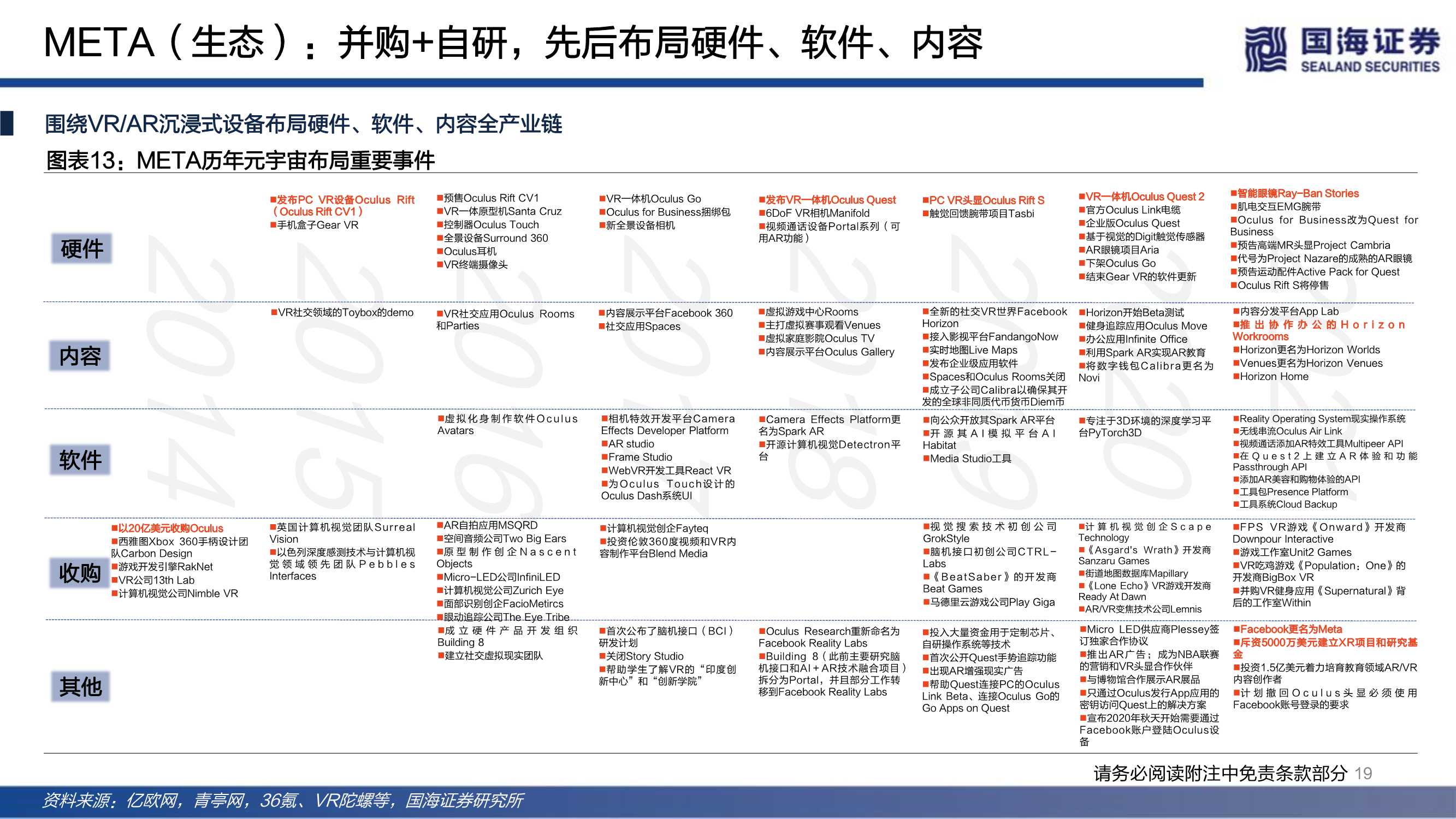 传媒行业元宇宙系列深度报告：下一代互联网前瞻