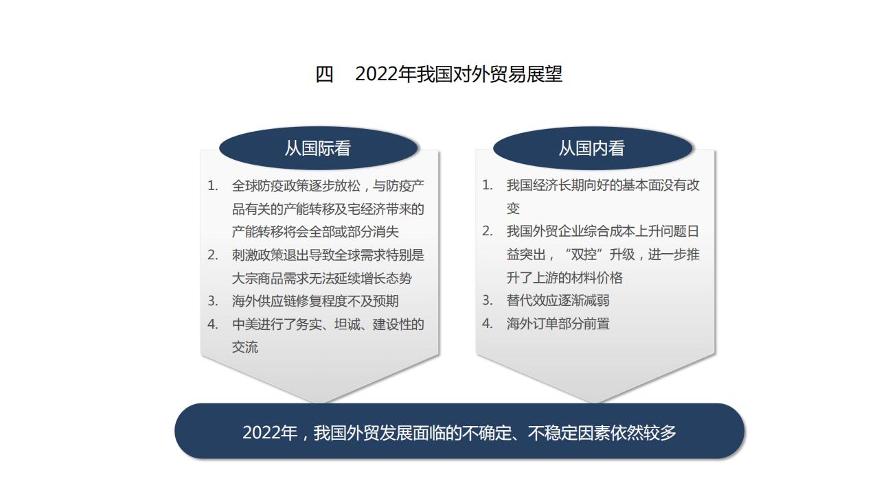 图解经济蓝皮书：2022年中国经济形势分析与预测，156页完整版