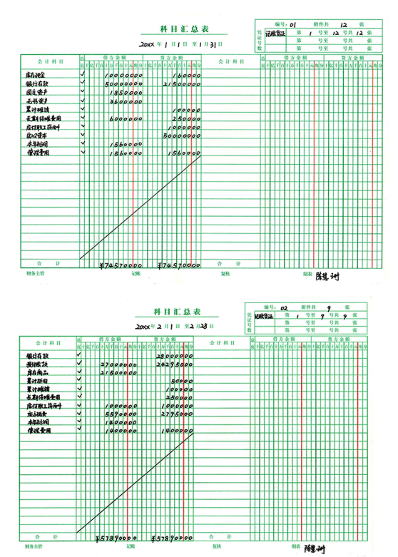 财务总监直言：不会手工账的会计一律不用，附全套手工账模板