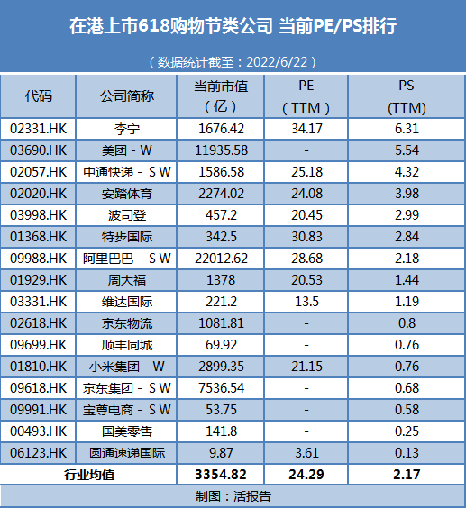 行业月报 | 618购物节终落幕，多家电商及品牌公司最高涨超50%