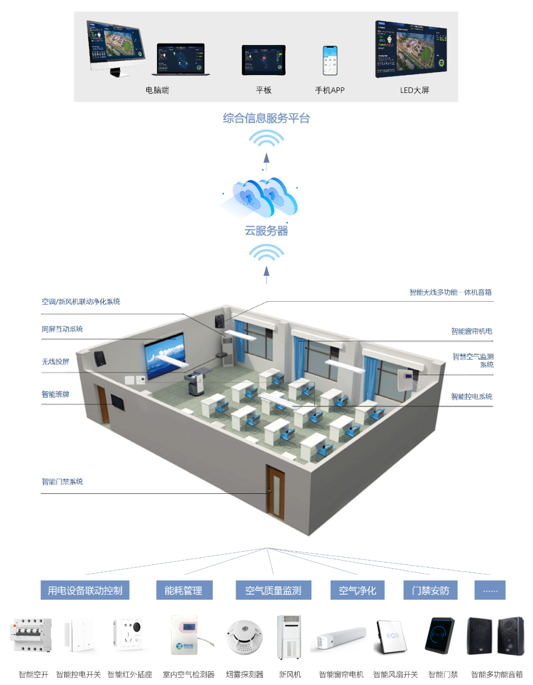 教育信息化2.0时代，智慧教室建设新思路