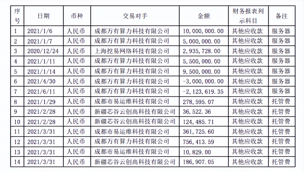 逮捕！“80后”前董事长私刻公章，挪用5300万买比特币矿机