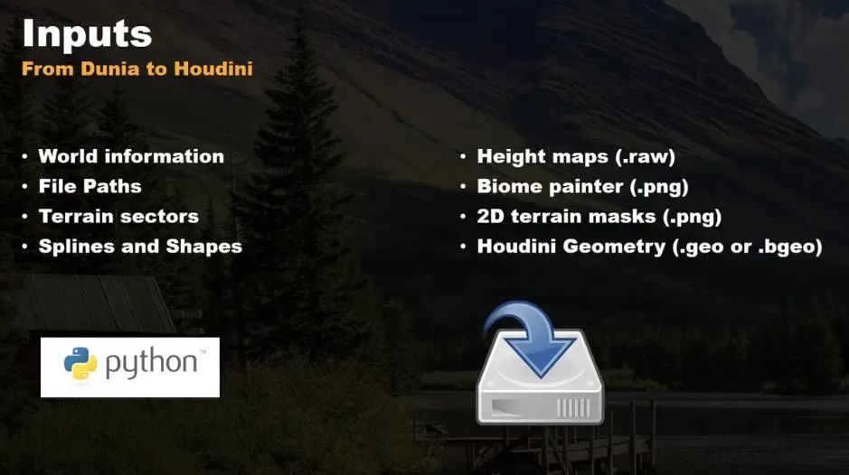 育碧资深TA:《孤岛惊魂5》如何程序化生成游戏世界，用好Houdini