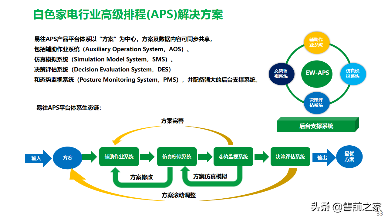 基于工业互联网.智能工厂总体方案精选-家电类「PPT」