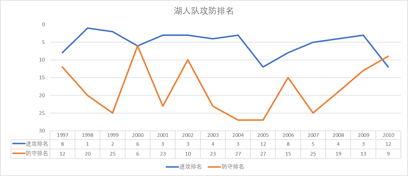 为什么nba不打二三联防(数说NBA（四）——三角进攻的本质)