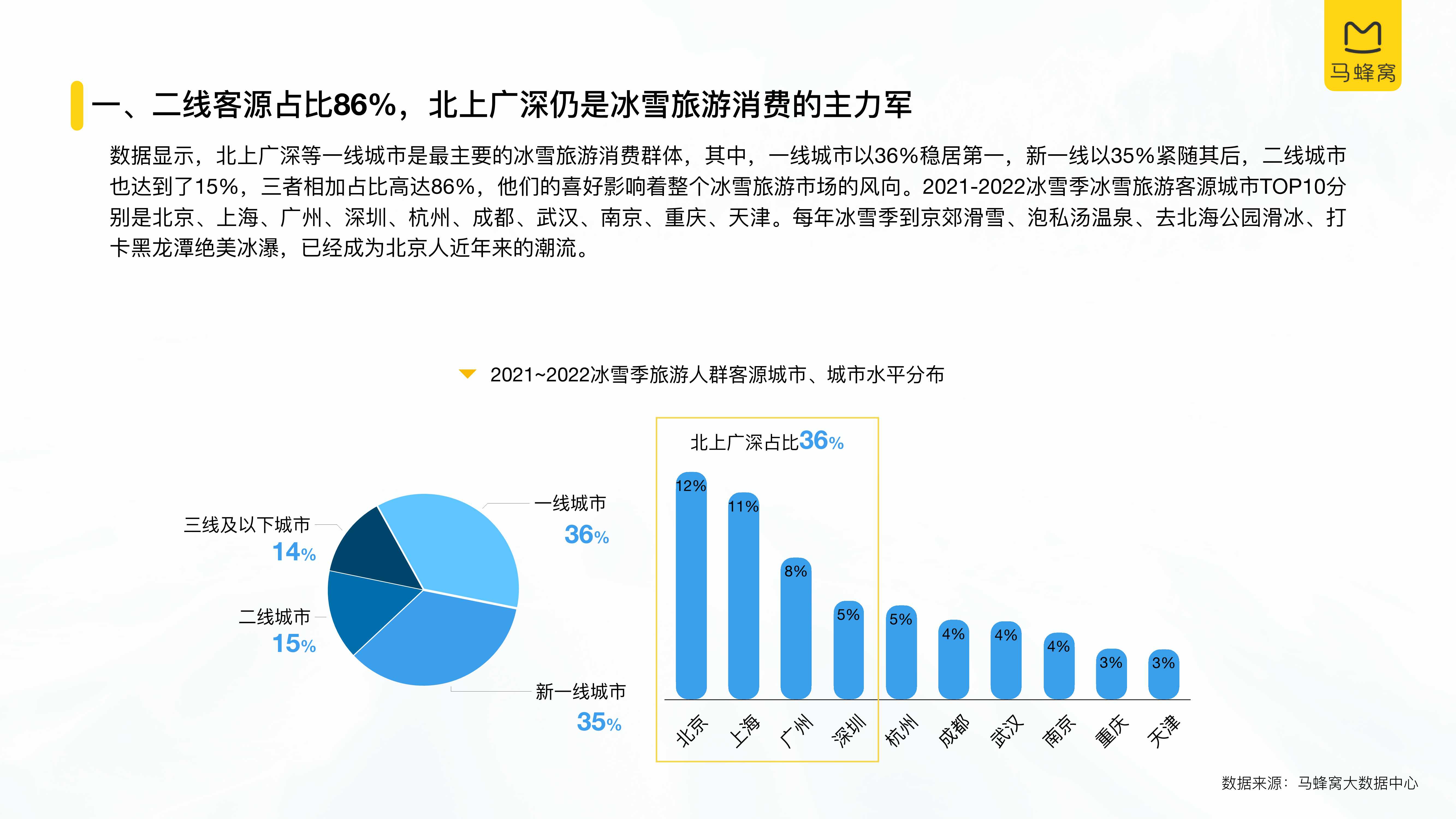 中国冰雪旅游消费大数据报告（2022）