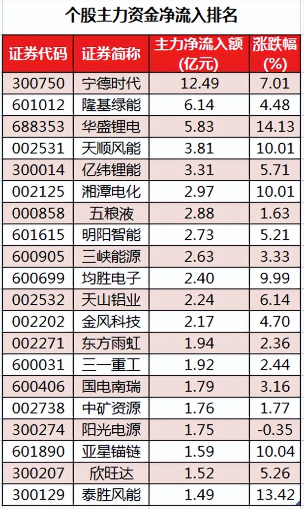周四A股重要投资参考（7月14号）