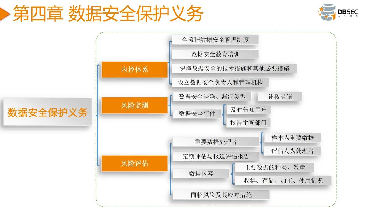 從數據安全法到數據安全治理
