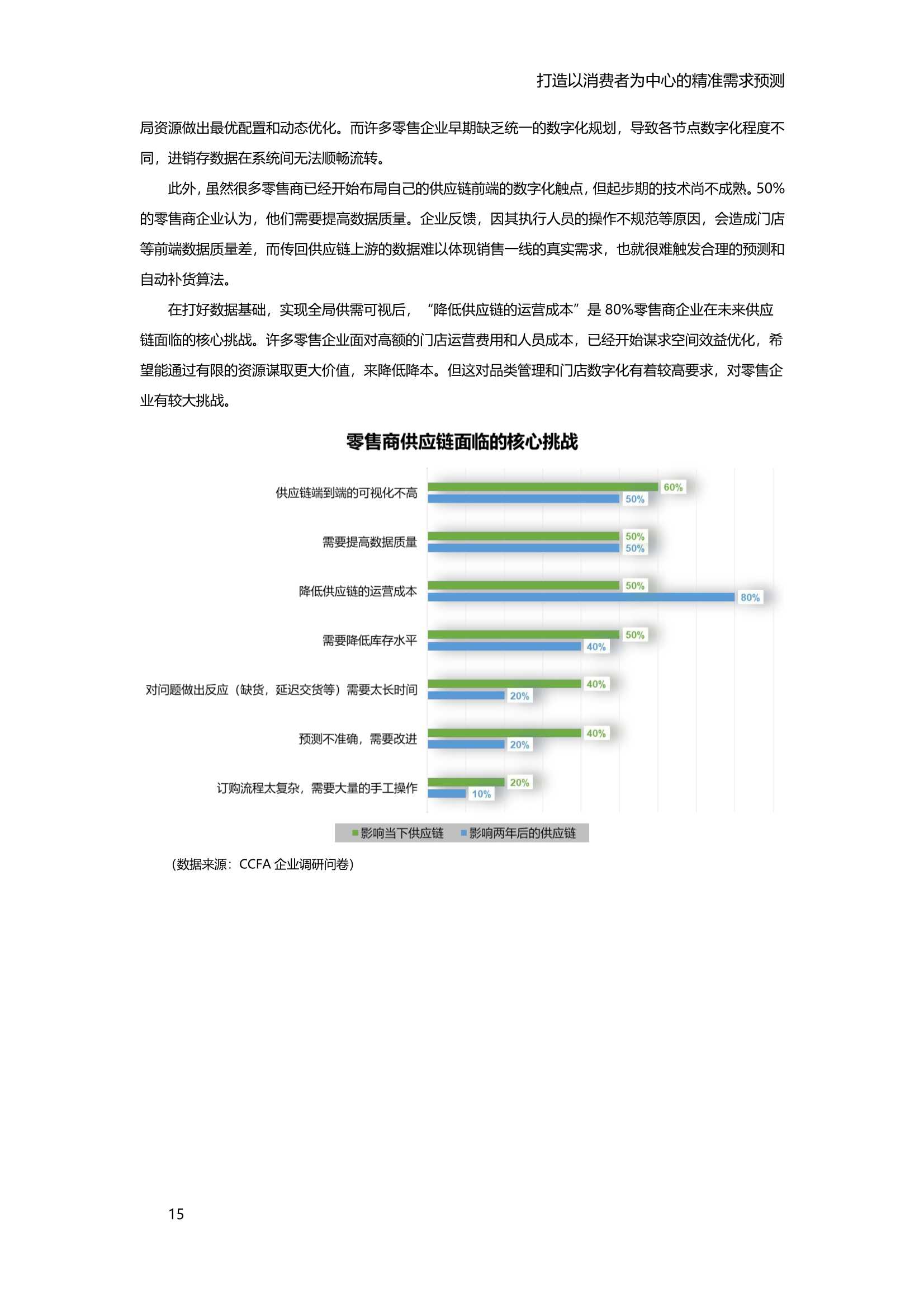 2021中国零售消费品行业供应链专项研究报告（IBM）