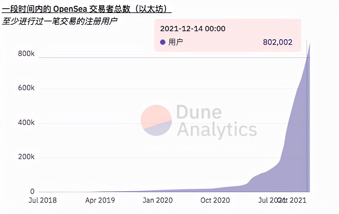 SOS革命信号 是DAO的启蒙还是一场完美示范？