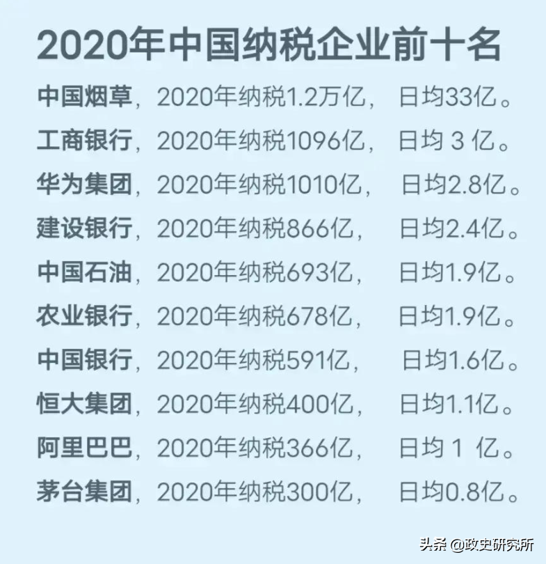 控烟就是卖国？年纳税额与军费相当，中国烟草到底有多牛？