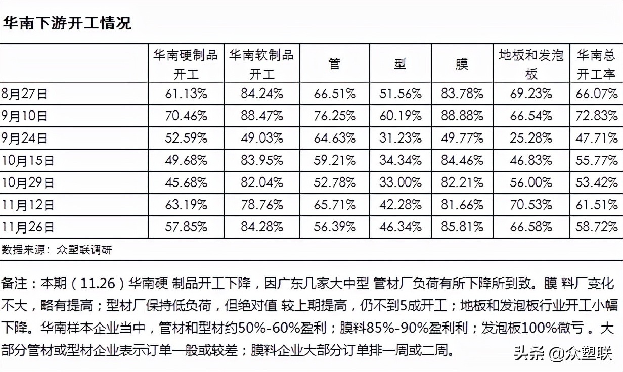 电石价格区域性下跌，降准加地产拖累预期减弱，PVC期货短期震荡